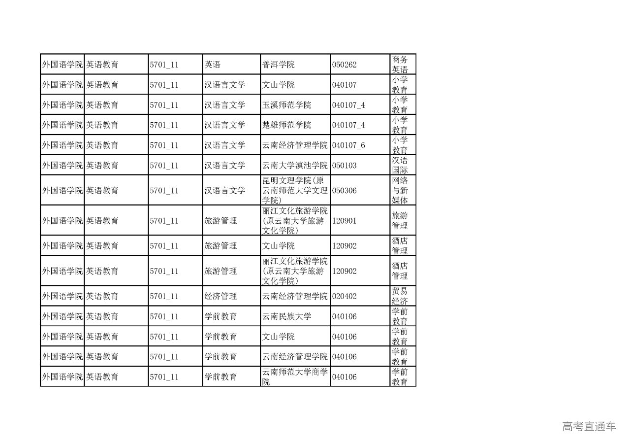 由各学院学工办主任统一收集反馈意见后报送至教务处招考办