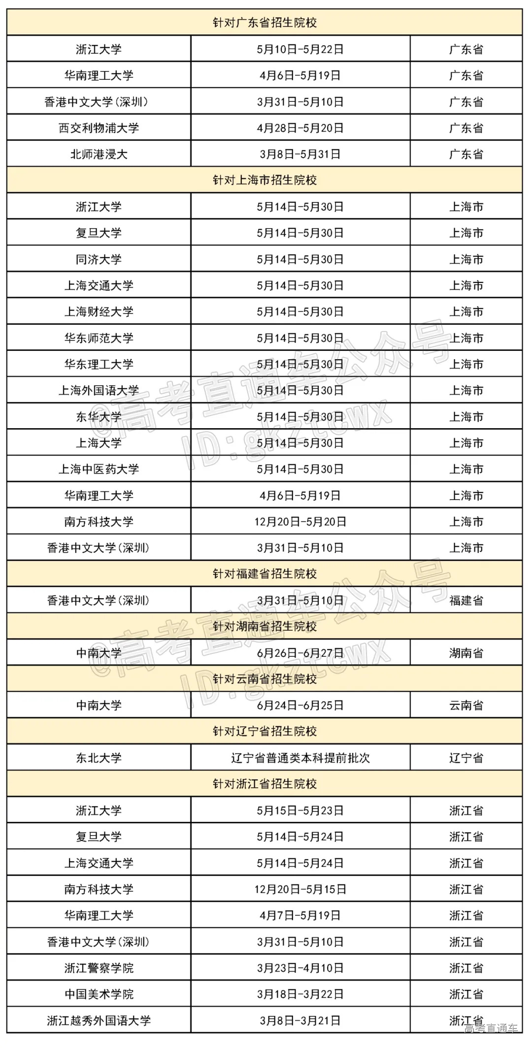 这三类考生特别适合报考综合评价，附报考流程/时间-高考直通车