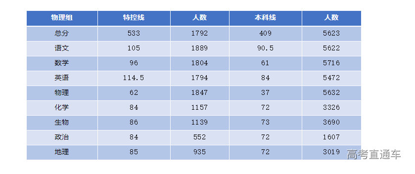 1638168628452774.png image.png