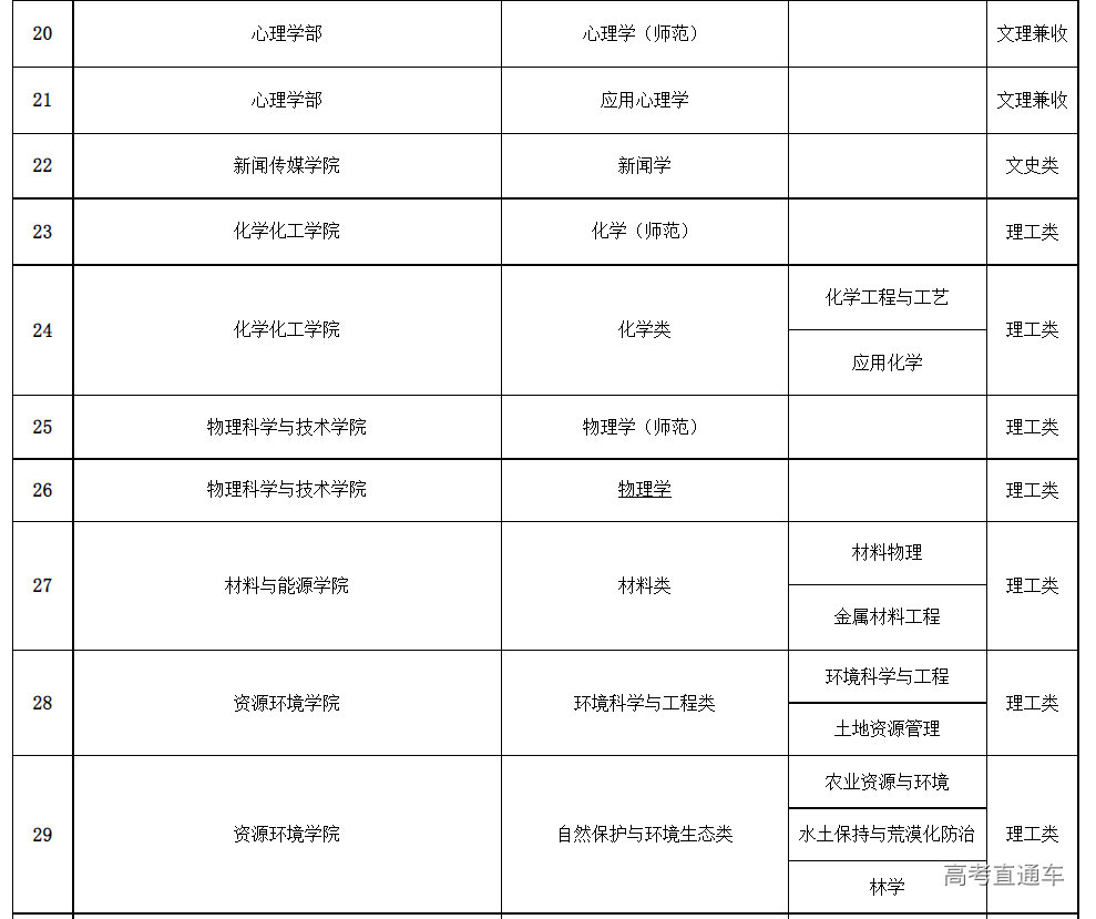 1638259135111563.png image.png