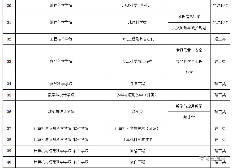 1638259152527990.png image.png