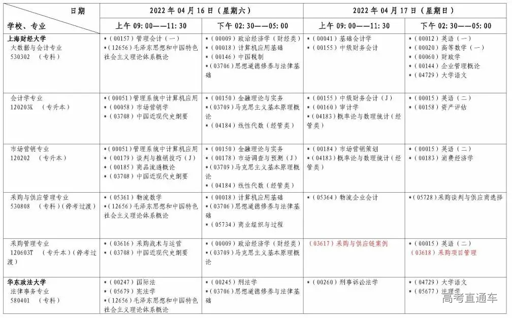 22年4月上海自学考试各专业课程考试日程安排表公布 高考直通车