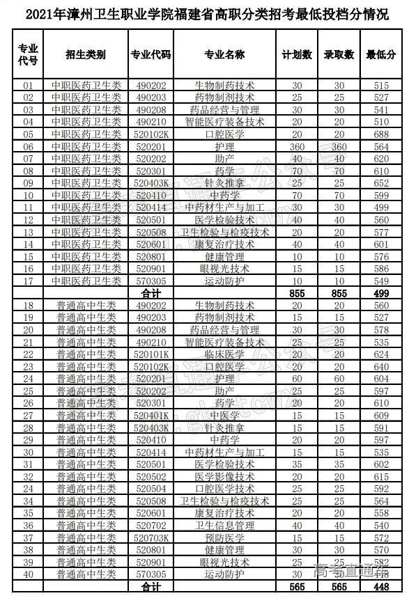 大學福建船政交通職業學院三明學院莆田學院龍巖學院福建江夏學院廈門