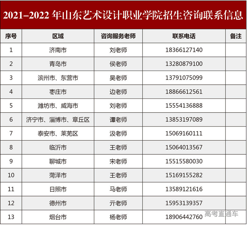 山東藝術設計職業學院2022年單獨招生和綜合評價招生專業計劃