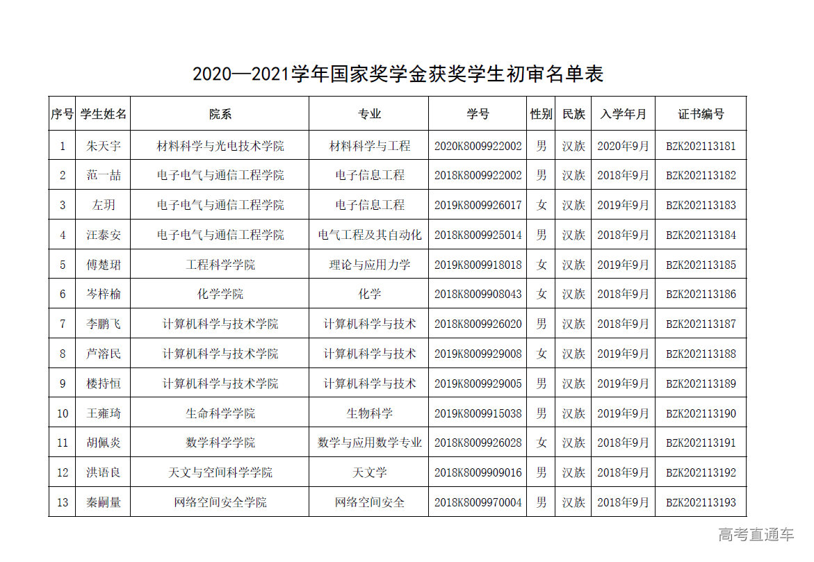 1639708300474433.png 图片.png