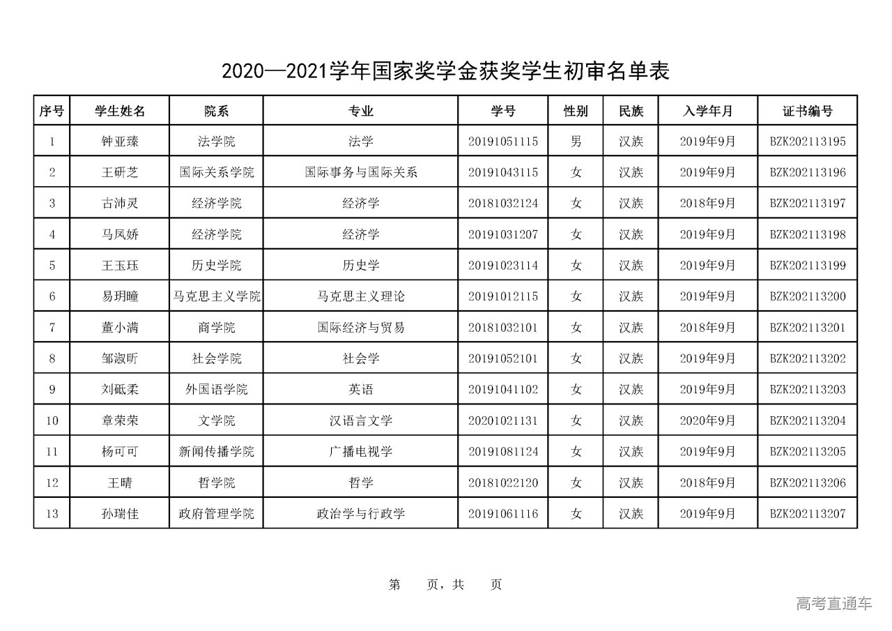 1639708626554555.png -079-中国社会科学院大学.png