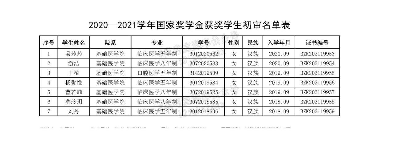 1639708799591567.jpg -082-陆军军医大学.jpg