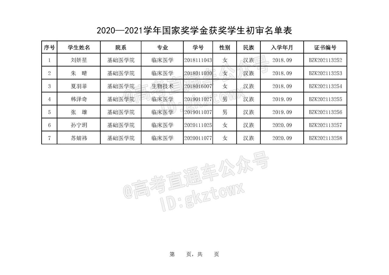 1639708869172315.jpg -084-空军军医大学.jpg