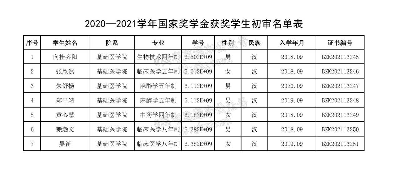 1639708931810882.jpg -083-海军军医大学.jpg