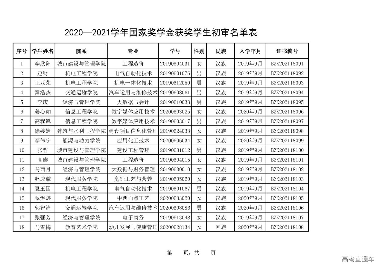 1639709014389545.jpg -138-新疆兵团兴新职业技术学院.jpg