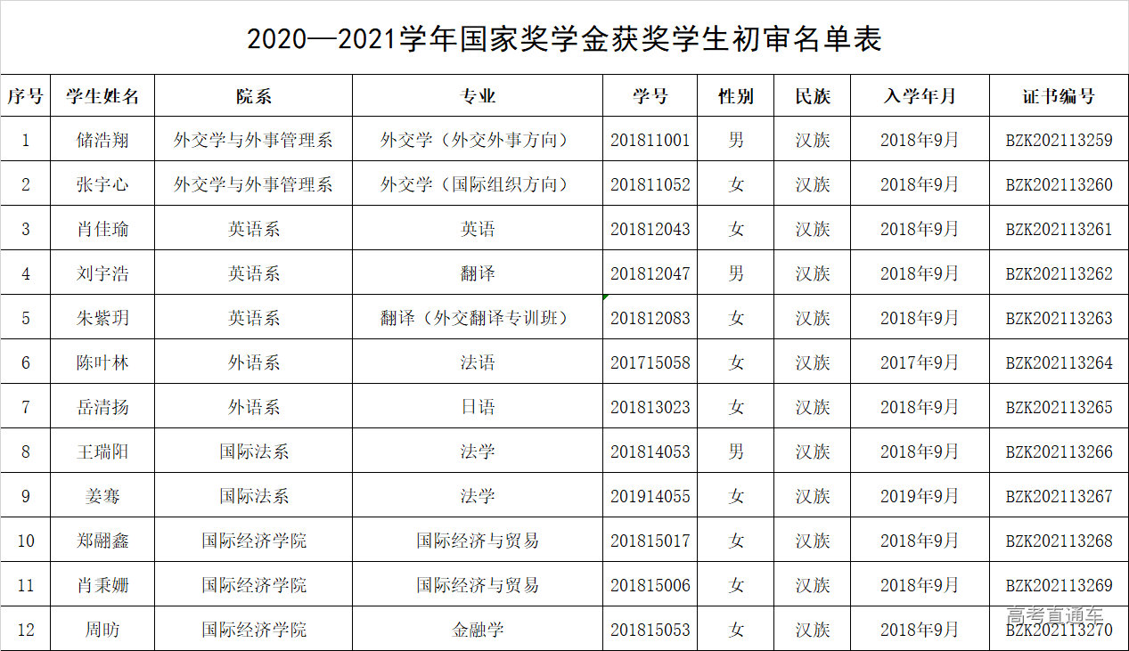 1639709209207921.png c2ef128e65f9cc0166ee0d0d6a720bb.png