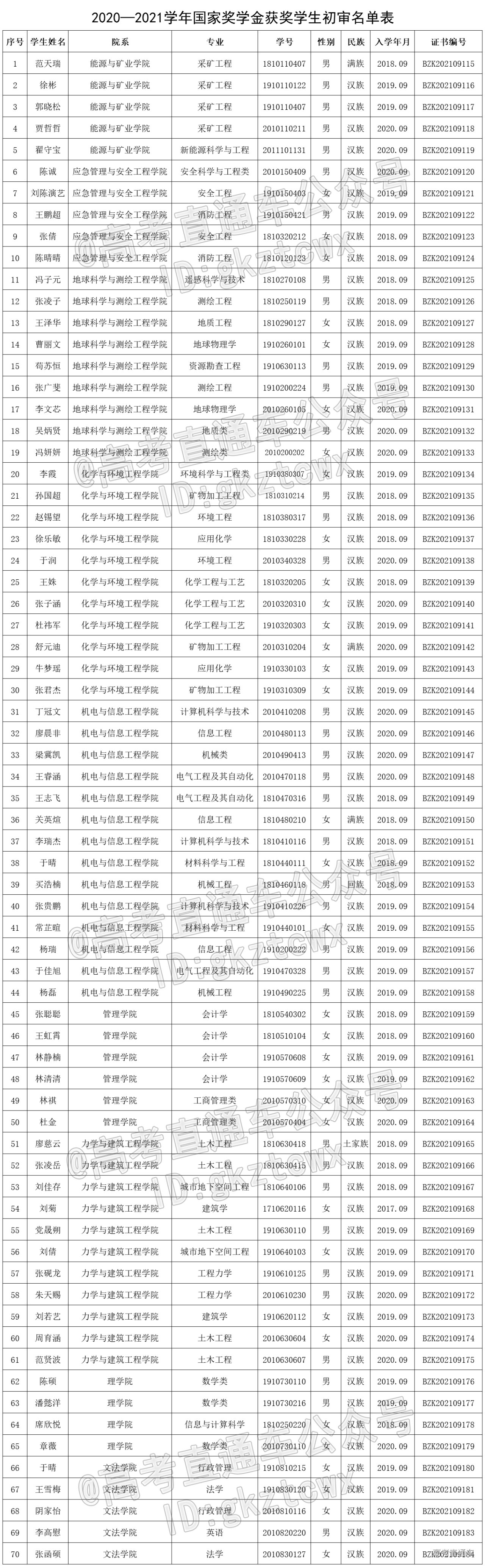 1639709234511026.jpg 1639709229(1).jpg