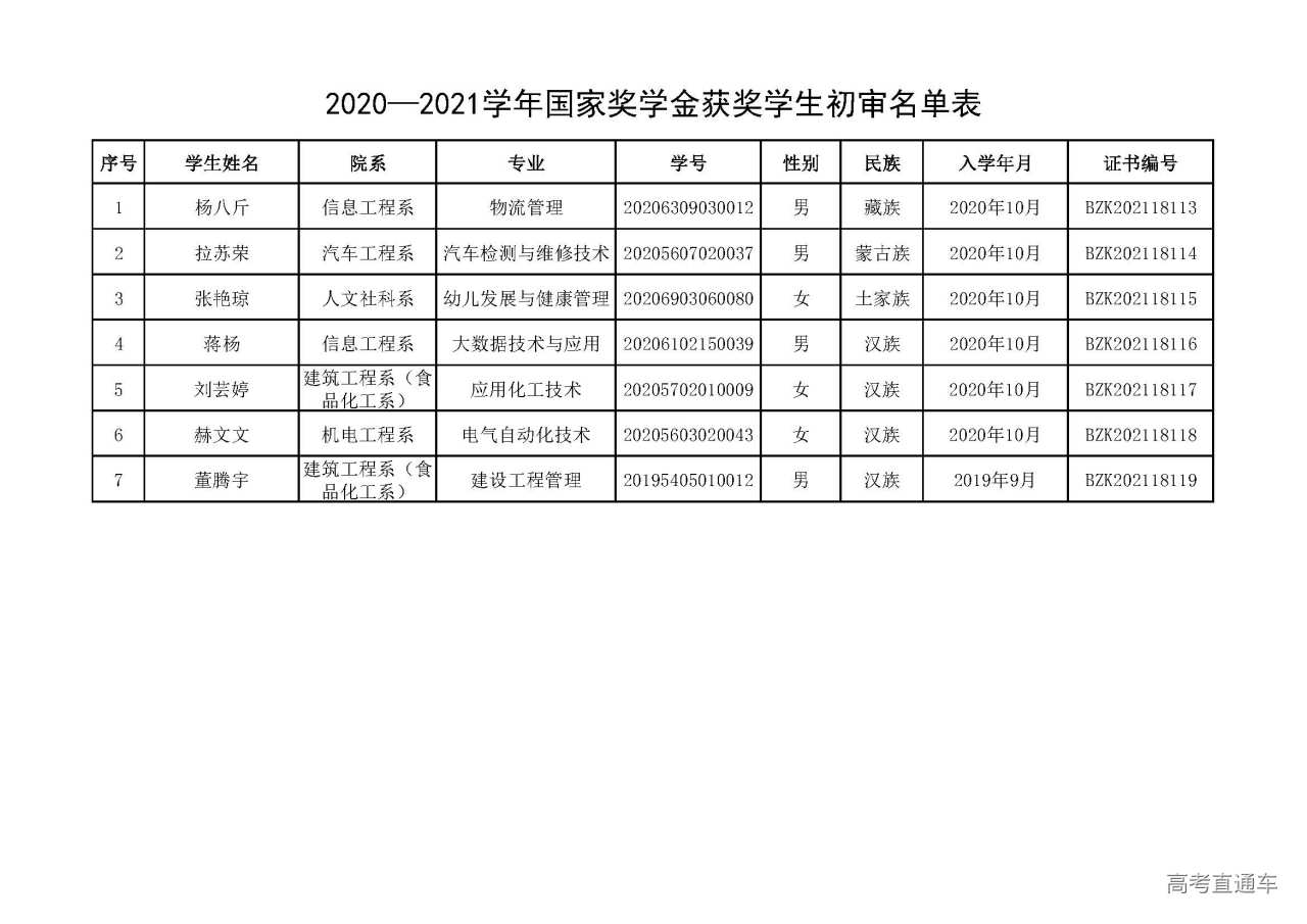 1639709243179178.jpg -140-石河子工程职业技术学院.jpg