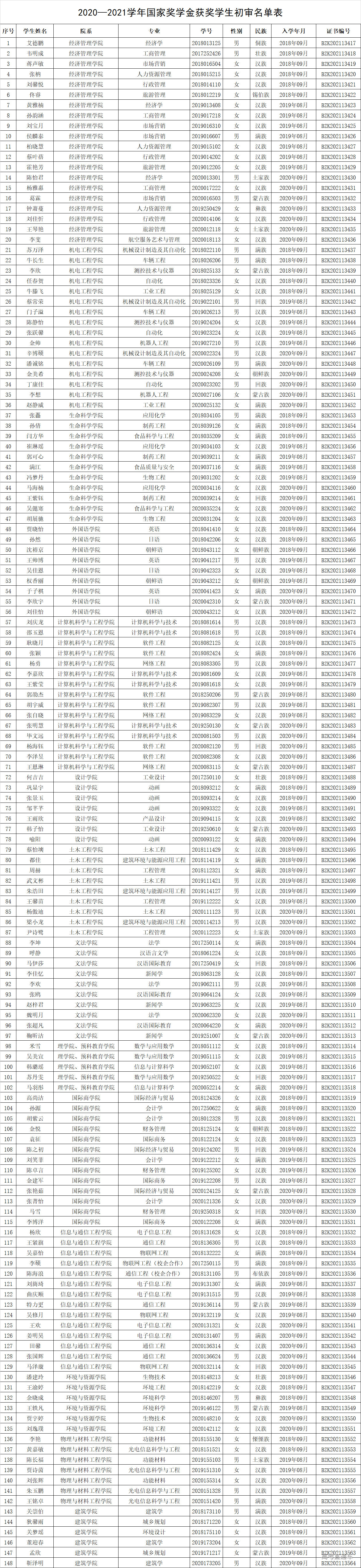 1639709429113318.png f6aedf006644e2cfccba3c1fbfe9288.png