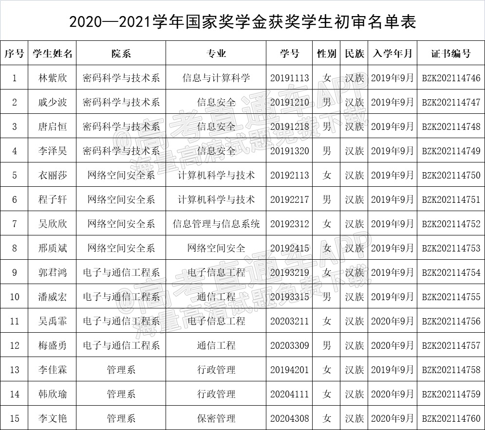 1639710069255287.png 微信图片_20211217110048.png