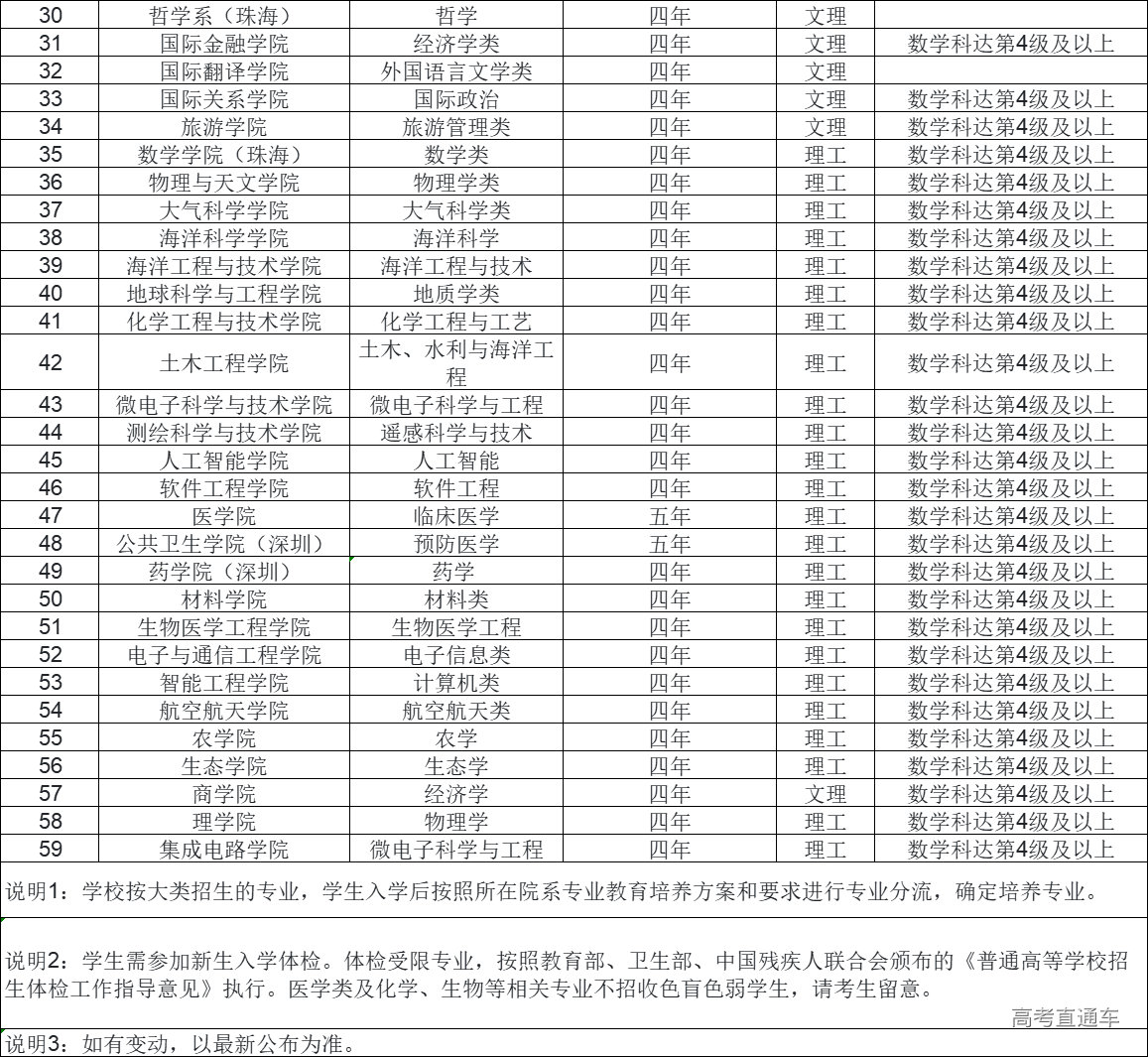 1641268285129772.png image.png
