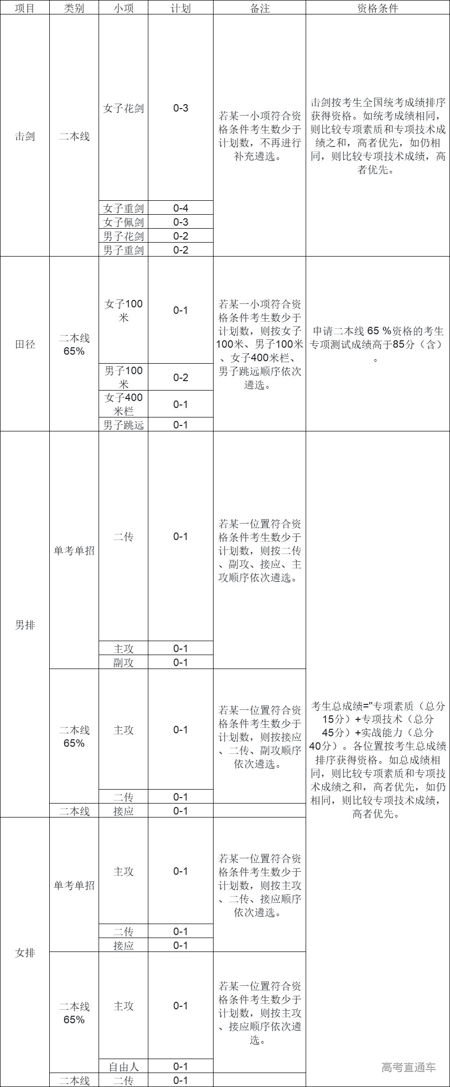 1641291444341254.png image.png