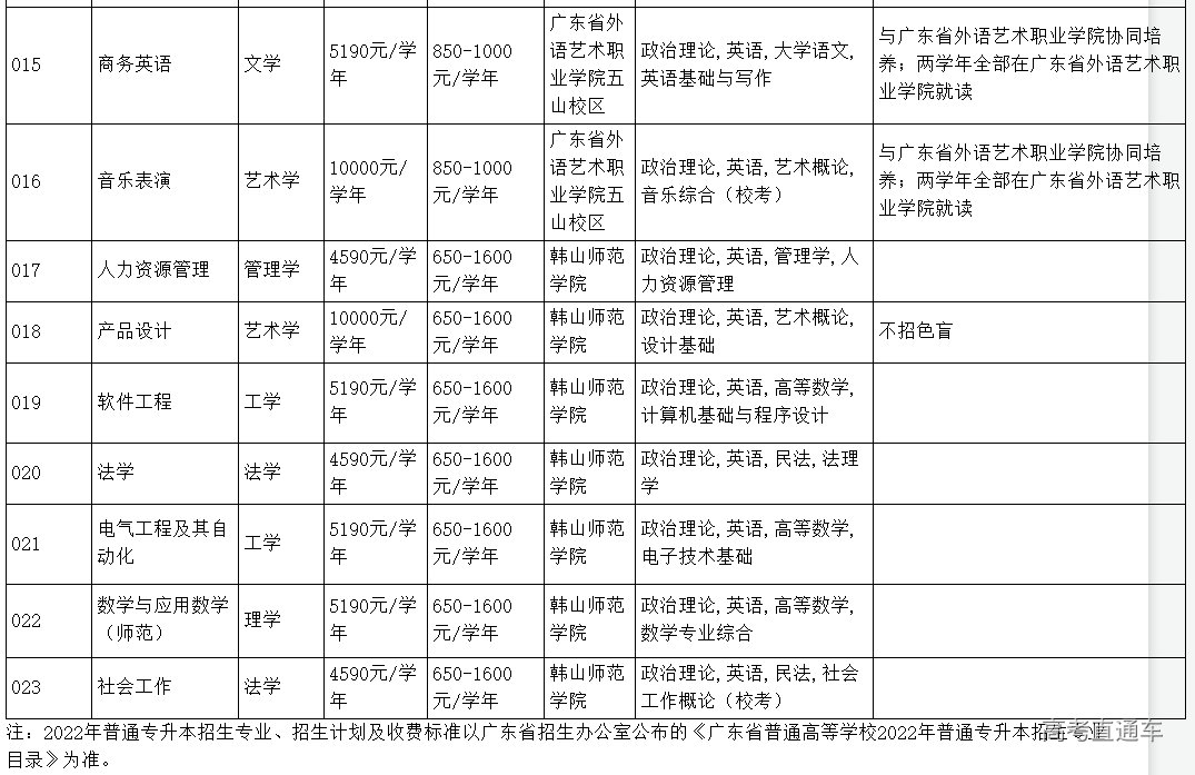 1641866632540570.png image.png