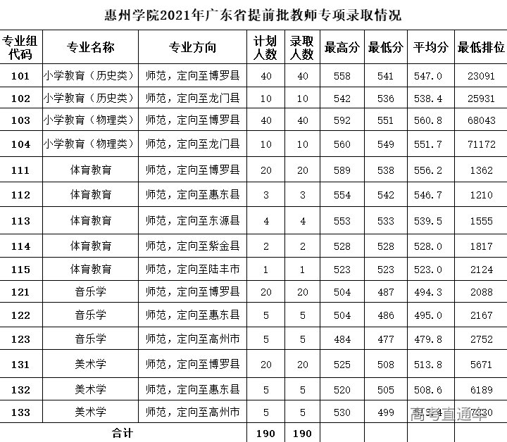 1641888260657380.png image.png