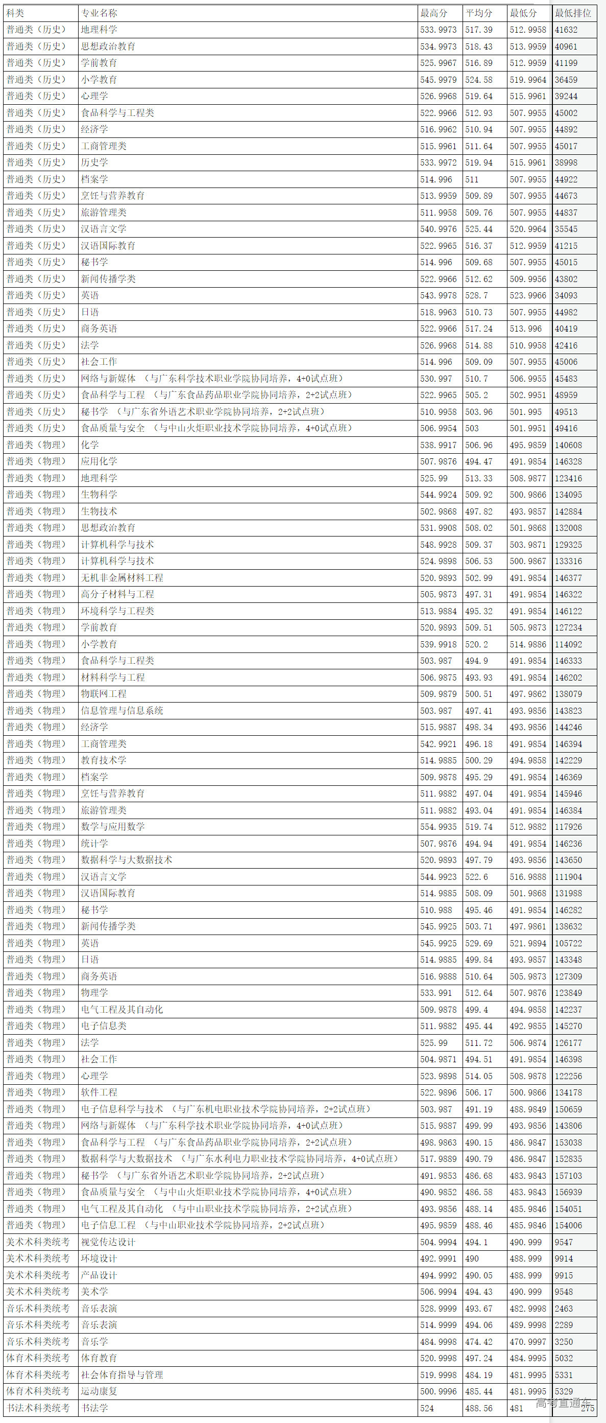 1641888589624433.png image.png