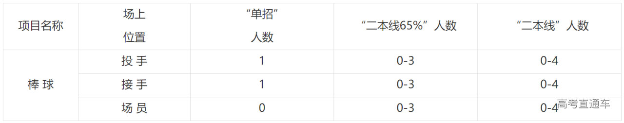 1641958139848255.png image.png