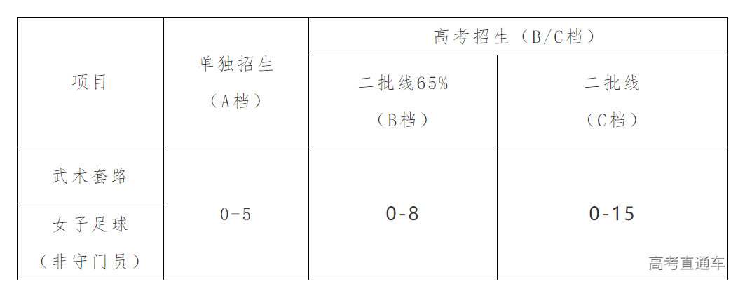 1641980808195656.png image.png