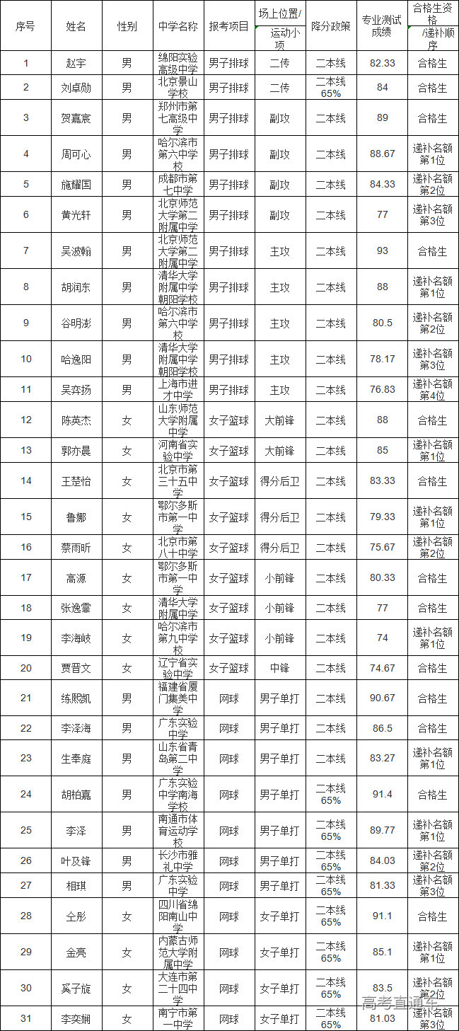 1642038236565481.jpg 1642038230(1).jpg