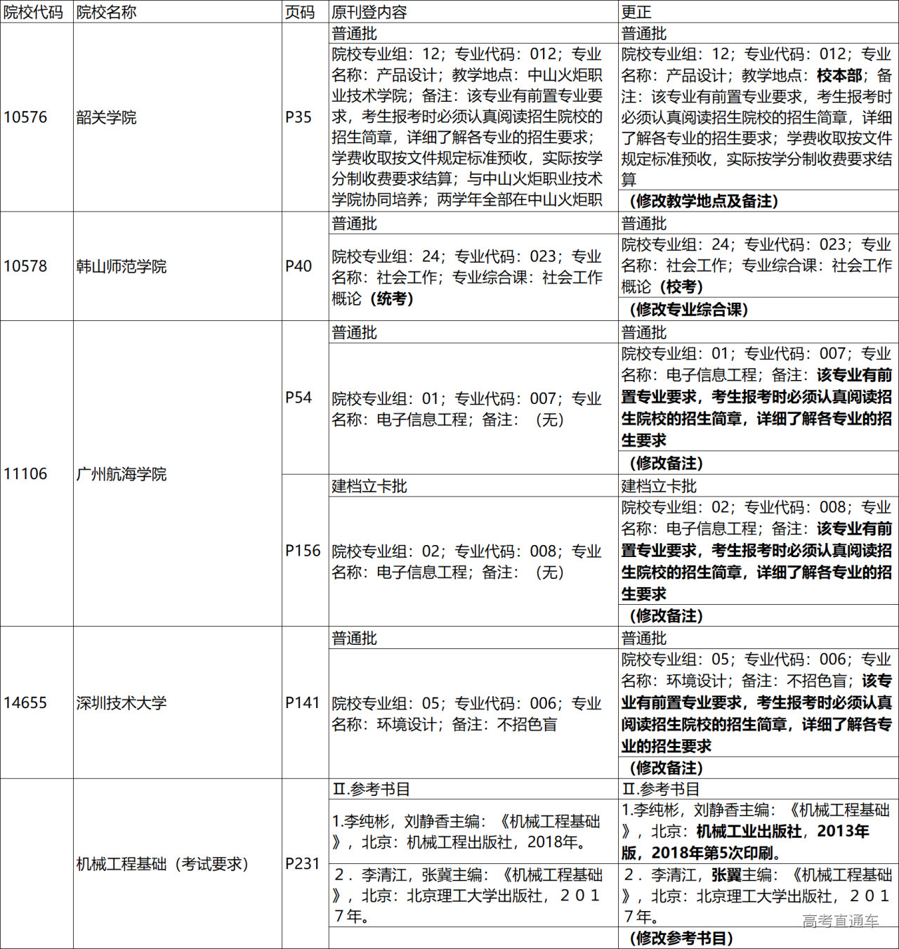 1642384049596667.png image.png