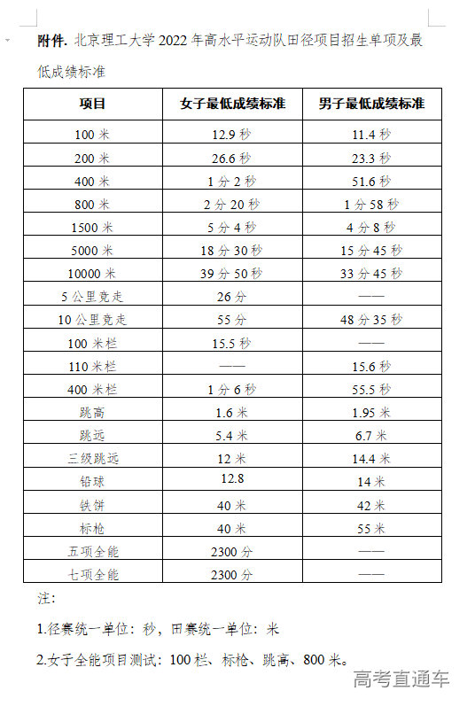 1642410853376132.png 1642410848(1).png