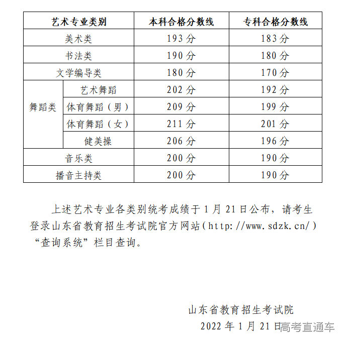 20220120110145.png 20220120110145.png