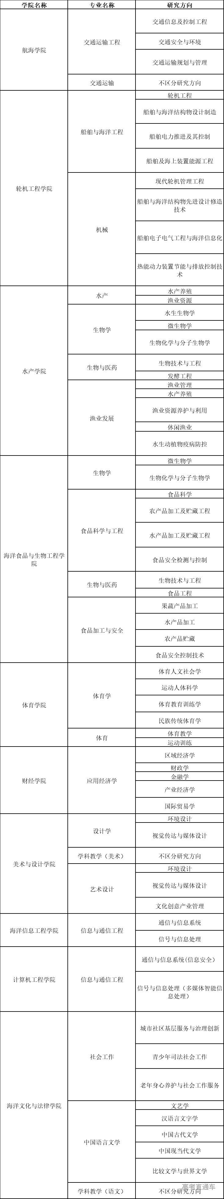 1642998643973931.png image.png