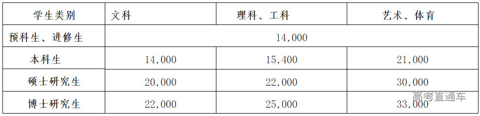 1642998821458569.png image.png