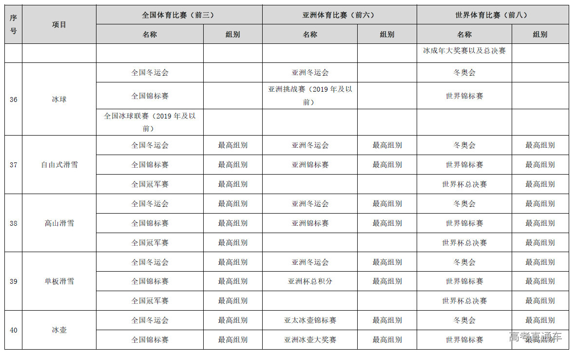 1643010258303334.png image.png