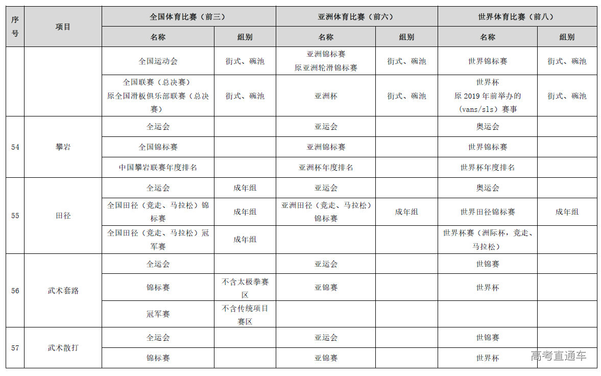 1643010340389970.png image.png