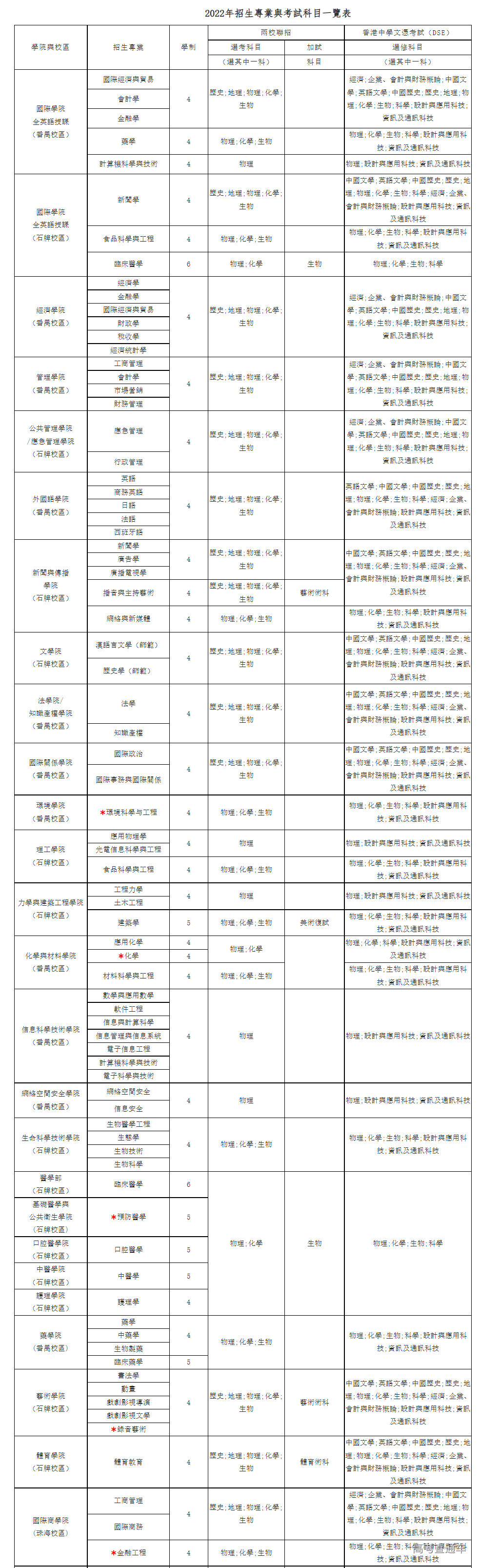 1643095024410084.png image.png