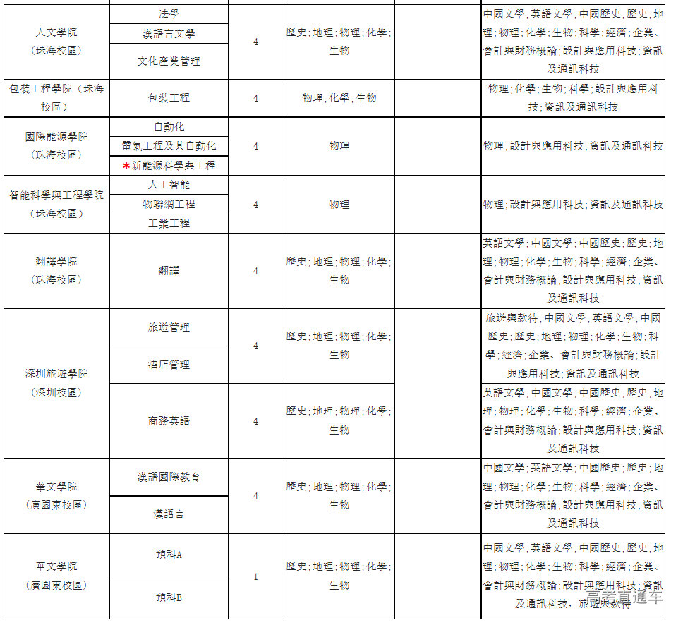 1643095055773380.png image.png