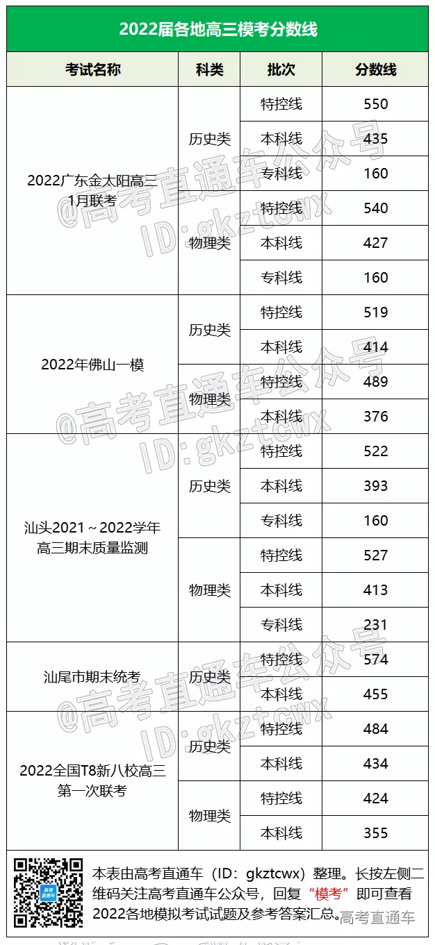 分数线.png 图片