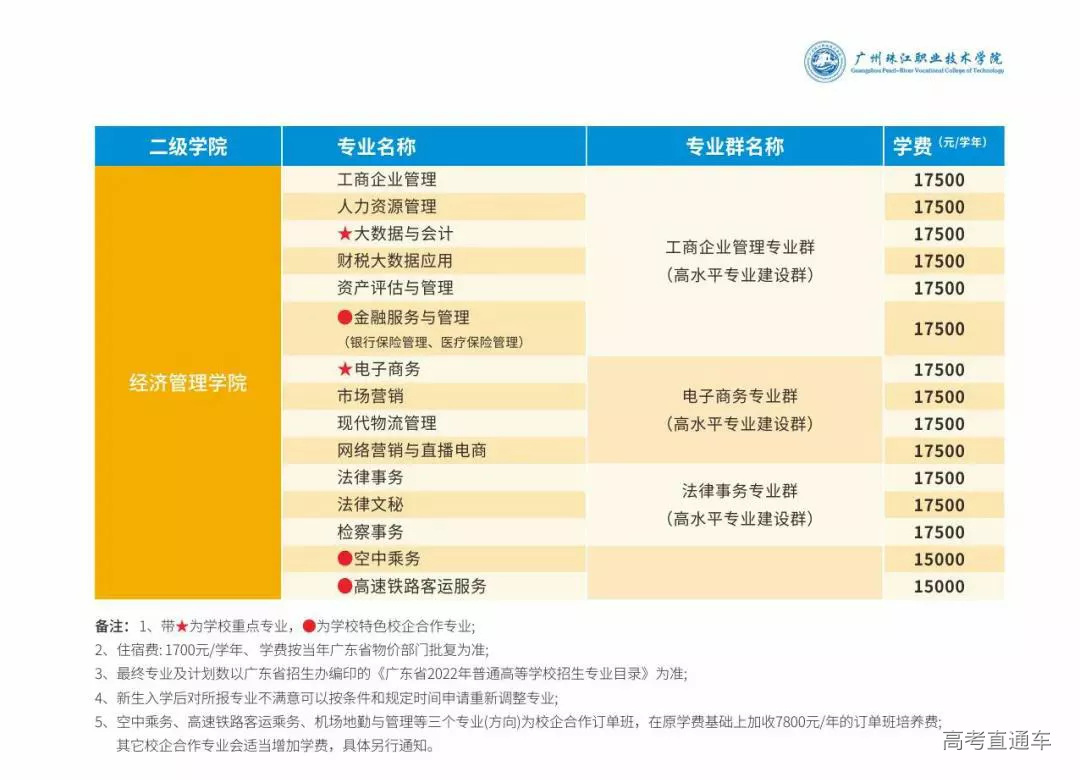 廣州珠江職業技術學院2022年3證書招生計劃