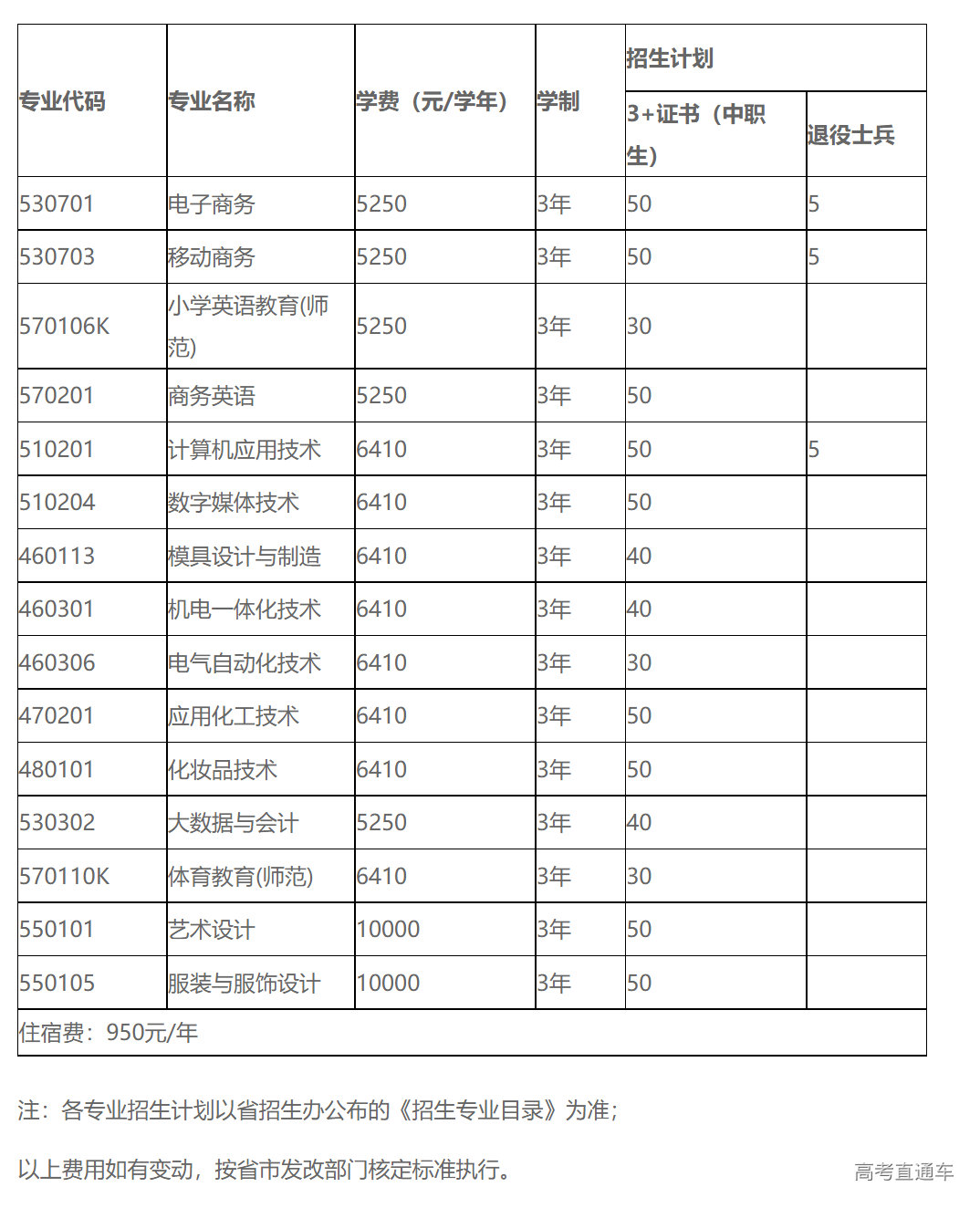 1645152769608676.png image.png