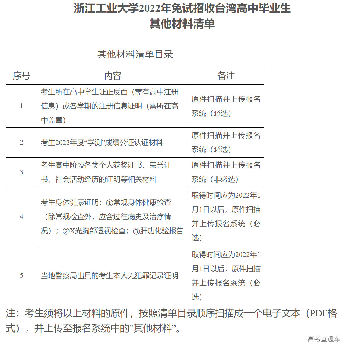 1645164986644804.png image.png