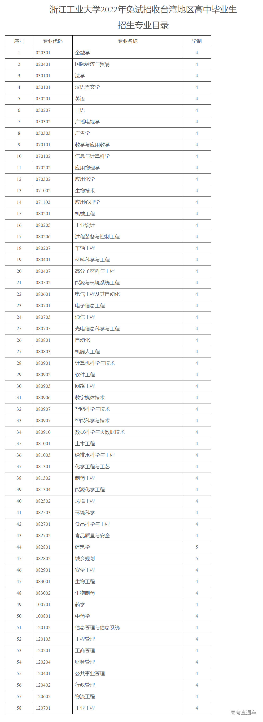 1645165057875836.png image.png