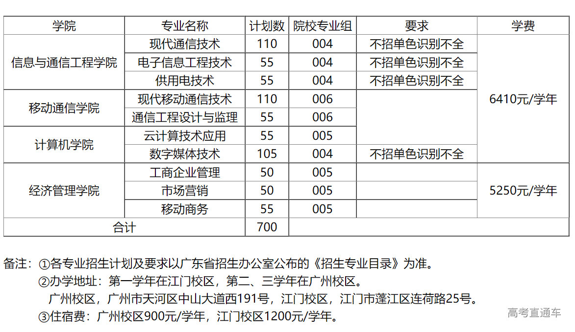 1645168819856056.png image.png