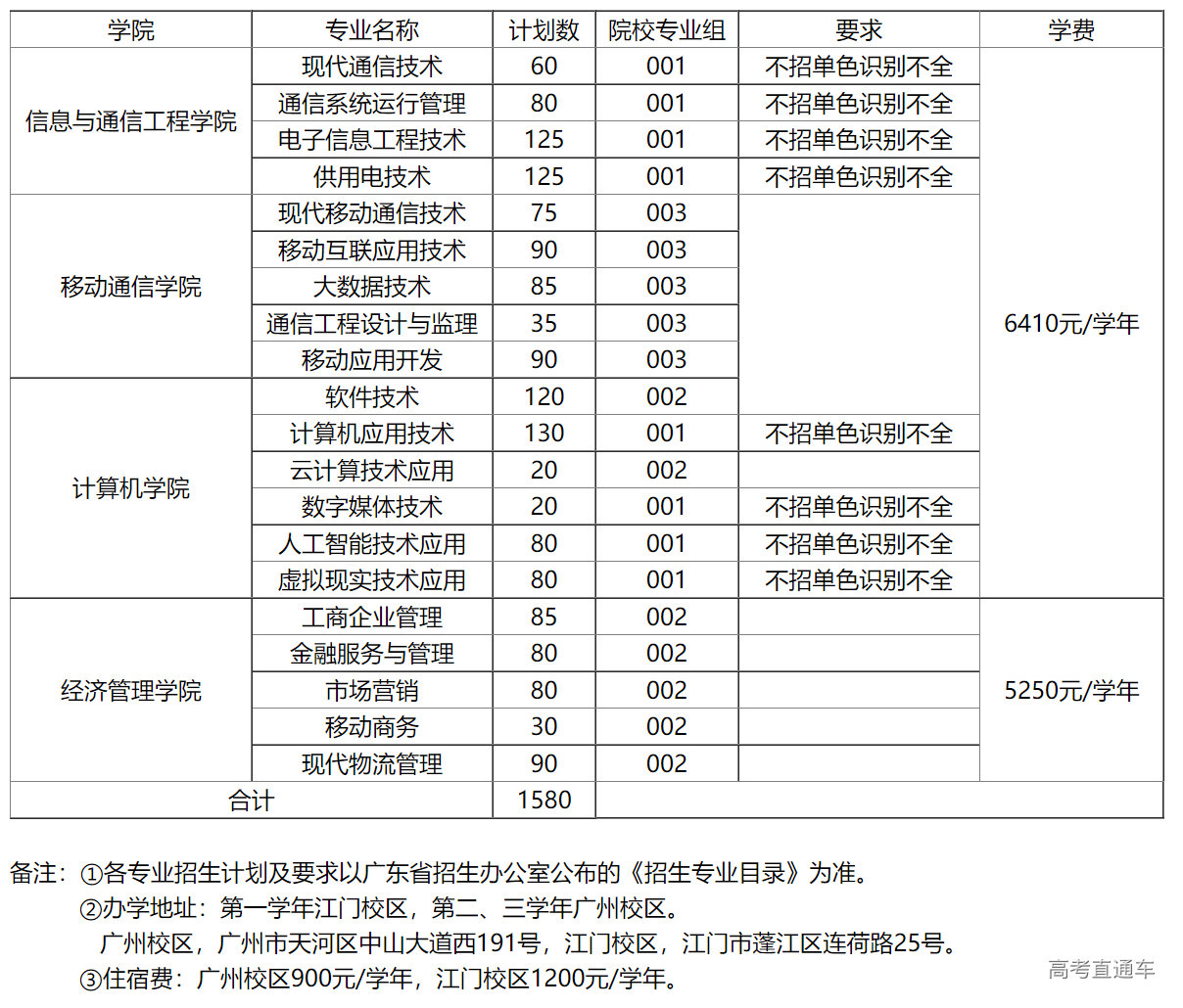 1645168904866181.png image.png