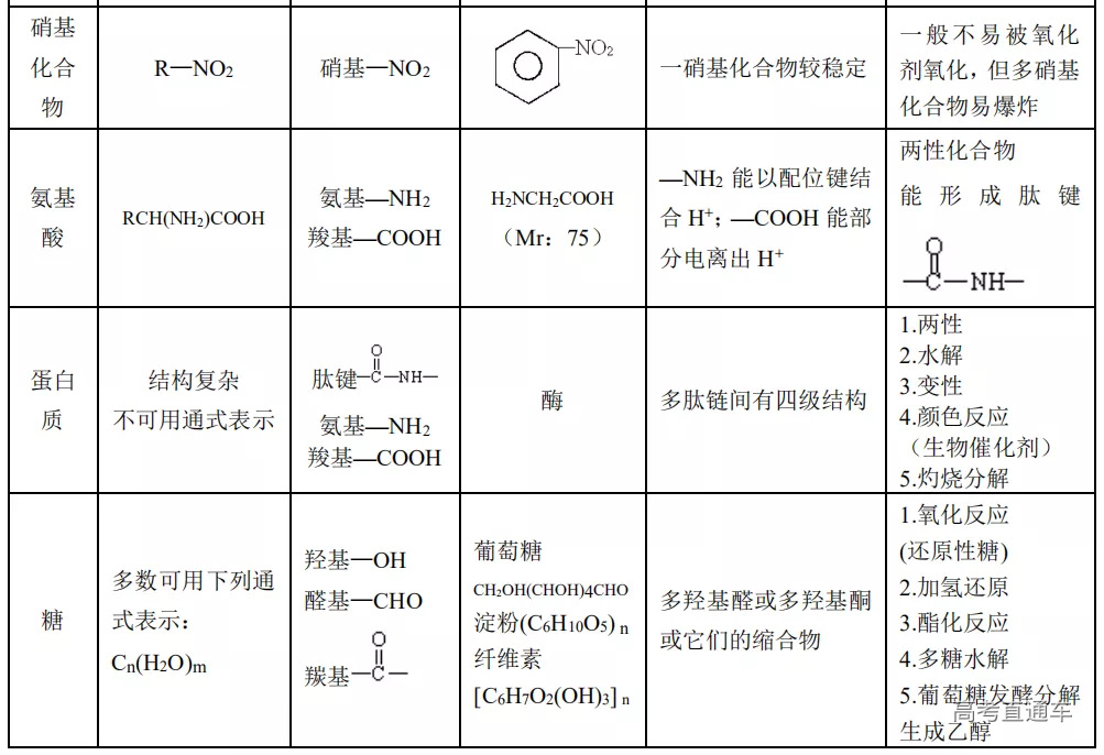高中化学《有机化学》易错点大全！-高考直通车