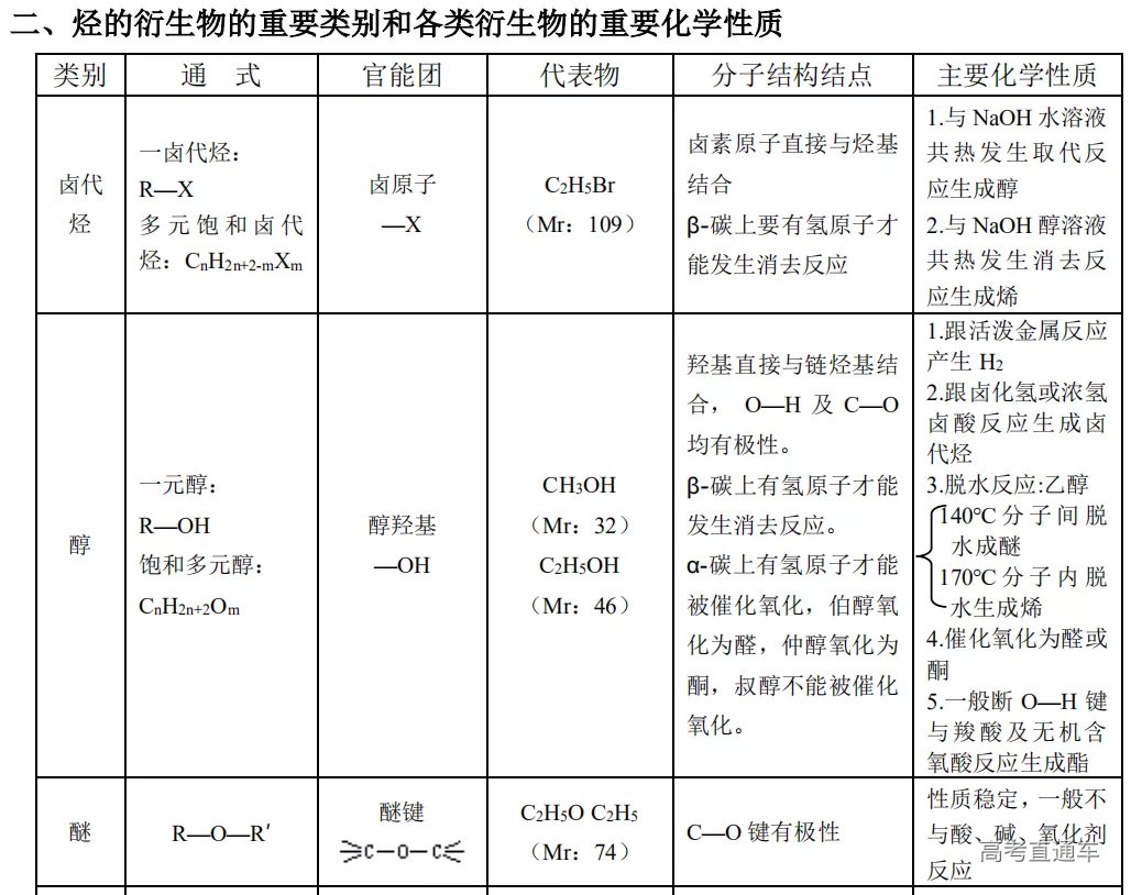 高中化学《有机化学》易错点大全！-高考直通车