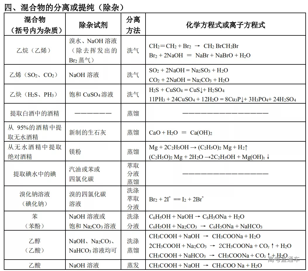 高3化学 化学要点集　最新版 高三化学电子课本