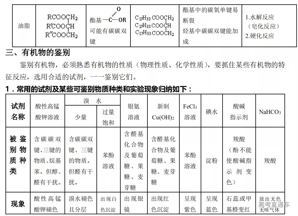 2024届B版5年高考3年模拟化学总复习.答案- 武汉教育资源网WWW