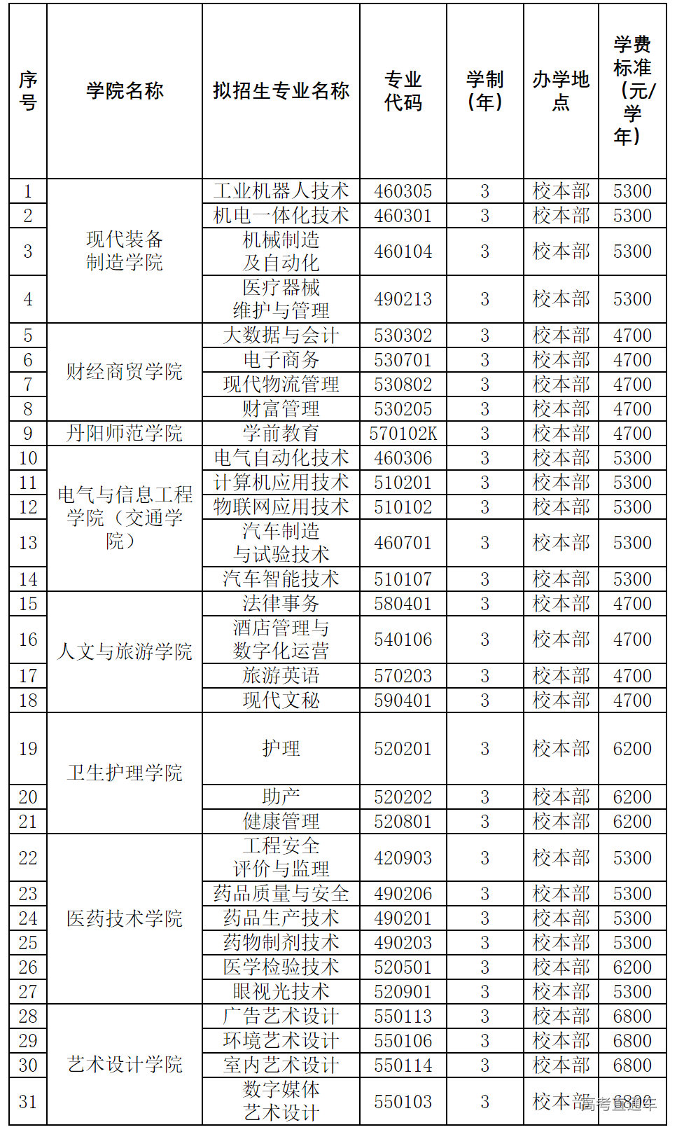 1645431552361198.png image.png