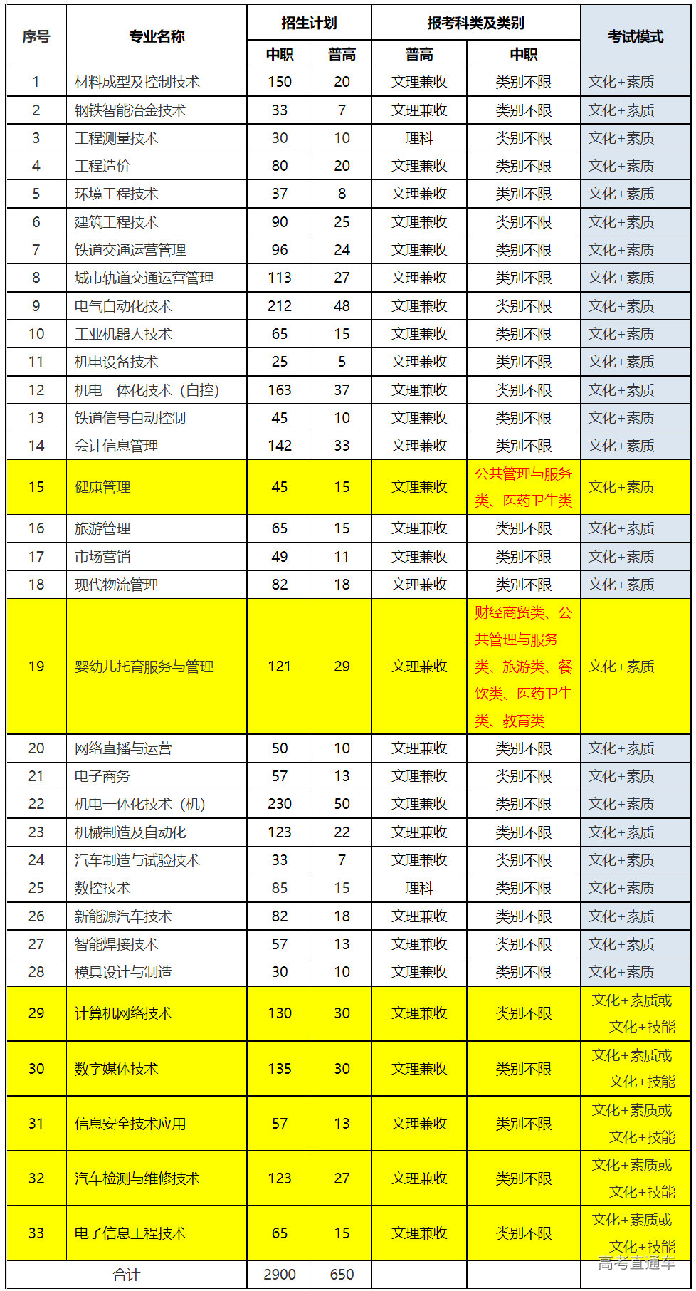 陕西省电子工业学校_陕西省电子工业学校贴吧_陕西省电子工业学校电话号码