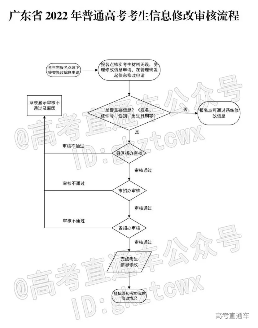 1633782308868182.jpg 图片